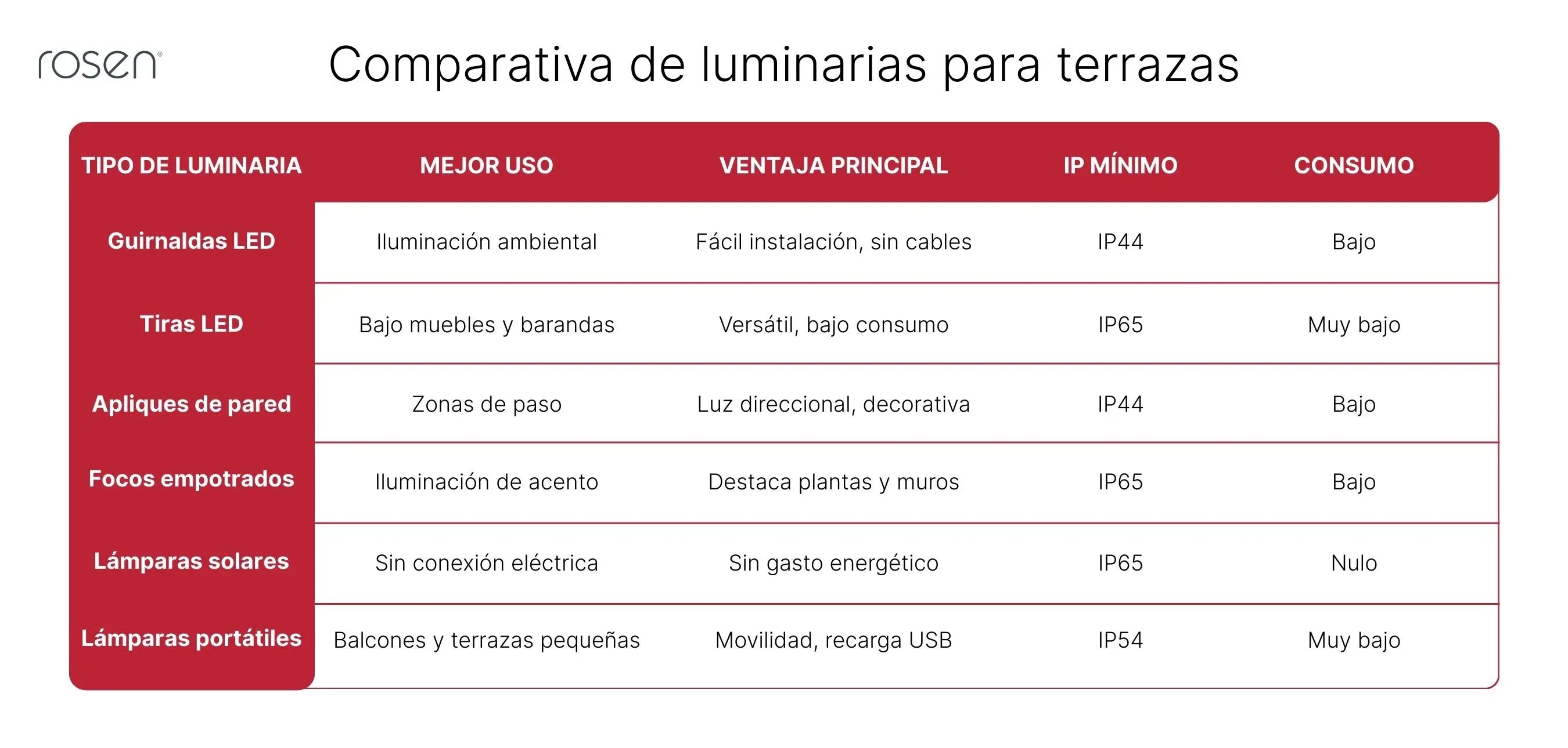 RSN - Iluminación para terrazas