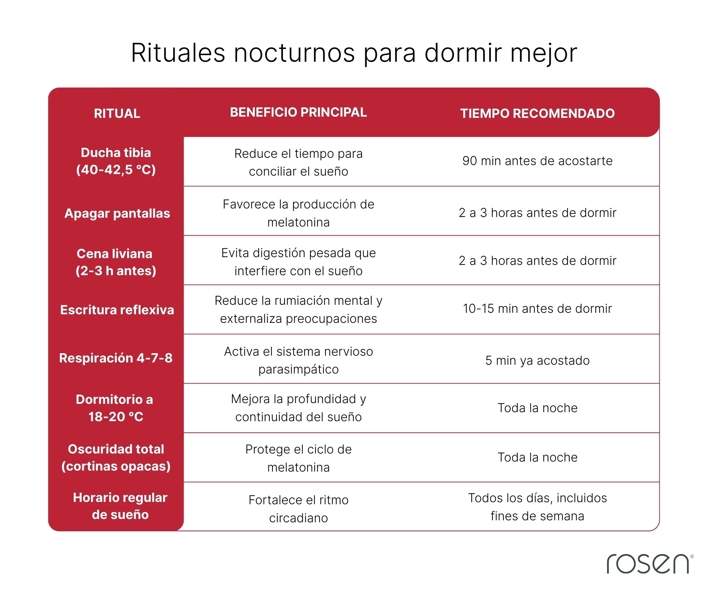 RSN - Tabla Rituales nocturnos para dormir mejor