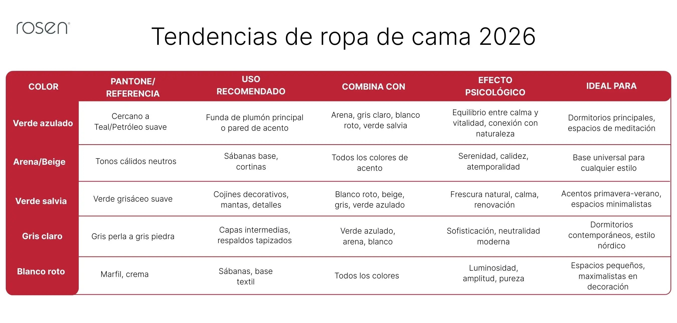 RSN - Tabla Tendencias ropa de cama 2026