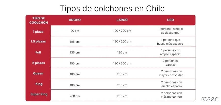 medidas de colchones en Chile