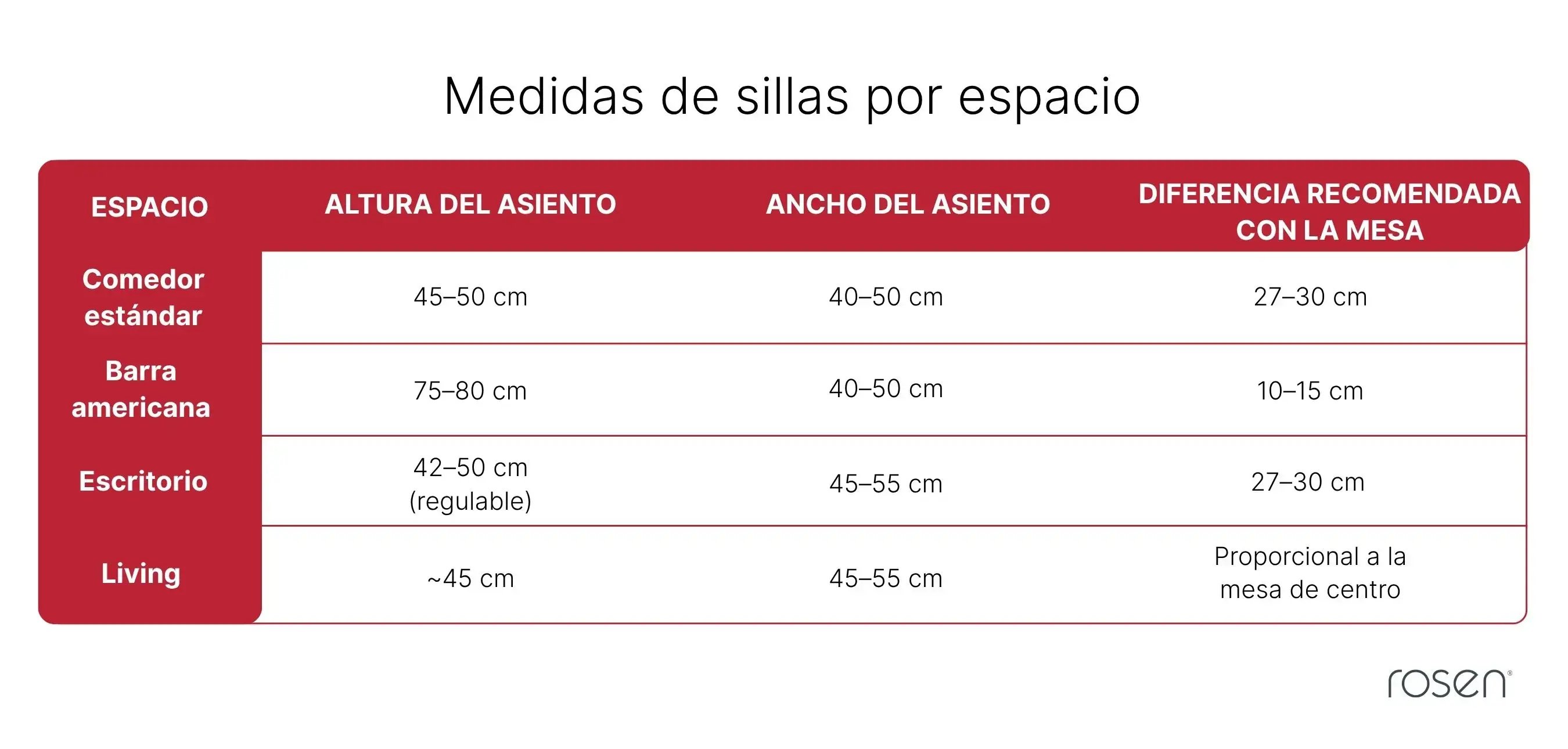 medidas-de-silla-segun-espacio